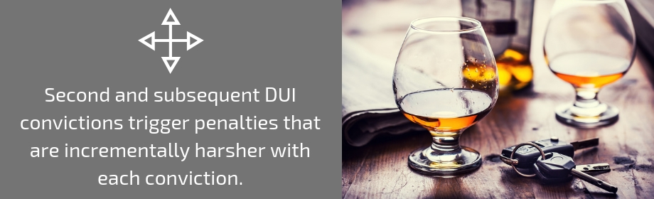 multiple DUI offenses